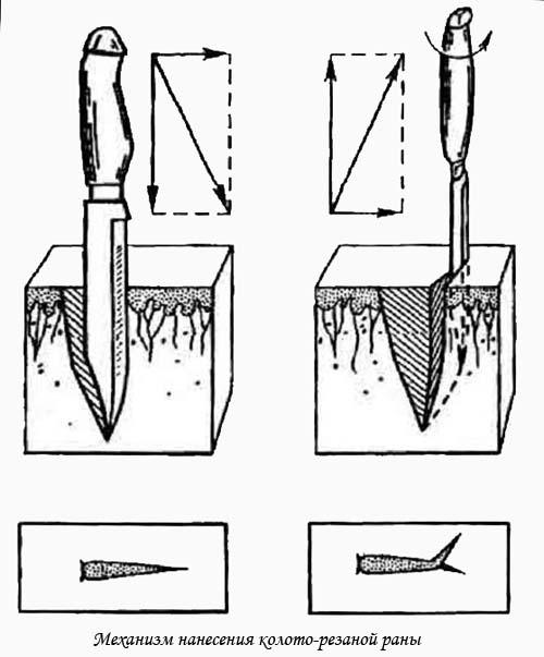 Механизм нанесения колото-резаной раны